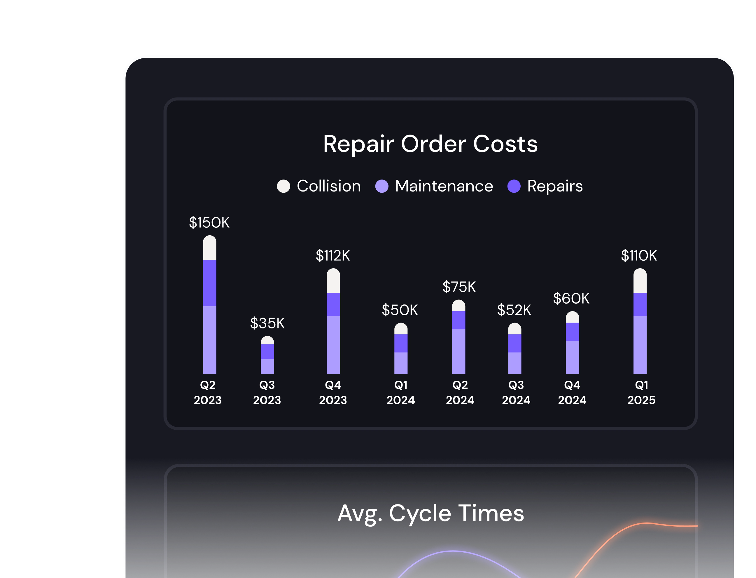 AI-Powered Fleet Repair Platform | ServiceUp